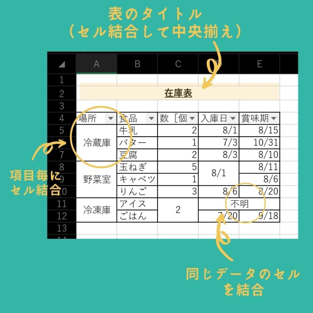 セル結合した表の図