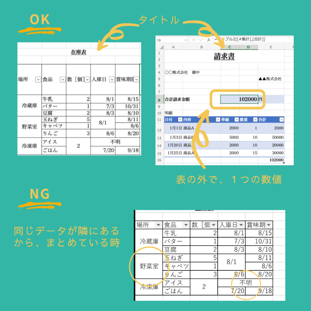 セル結合の使用可否の説明