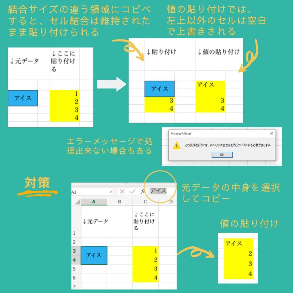 セル結合のコピペの不具合の説明