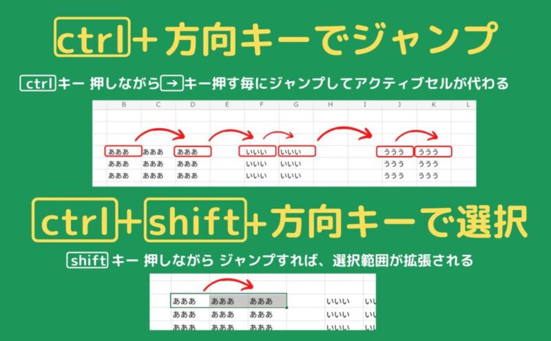 ctrl＋方向キーでジャンプの説明